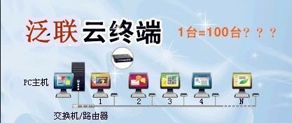 【云终端厂家现货供应thinstation网络终端机N130】价格,厂家,图片,工控电脑产品,深圳市泛联科技-